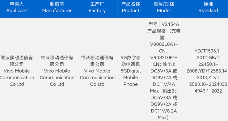 A Vivo obtém a certificação do "X200 Ultra" antes de seu possível lançamento iminente. (Fonte: Digital Chat Station via Weibo)