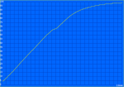 Tempo de carregamento: 116 minutos