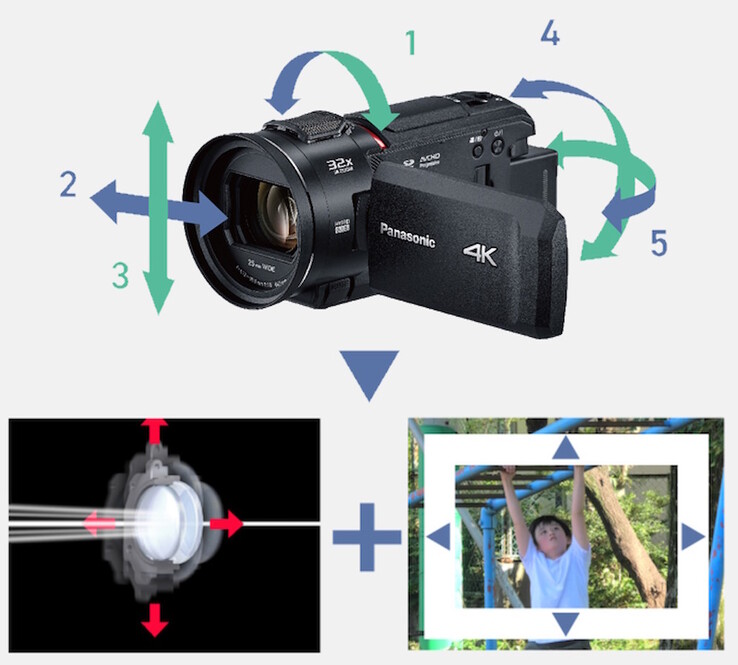 As filmadoras combinam a estabilização de imagem óptica de 5 eixos com a estabilização de imagem eletrônica para obter fotos estáveis mesmo com o zoom máximo. (Fonte da imagem: Panasonic)