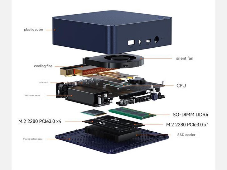 Parte interna do mini PC (Fonte da imagem: Beelink - tradução automática)