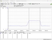 Sistema de teste de consumo de energia: Cinebench-R15-nT