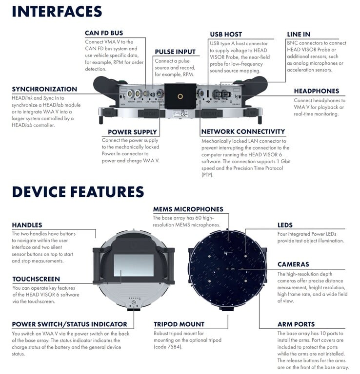 A câmera acústica Head Visor VMA V tem várias entradas e portas para análise de som. (Fonte: Head Acoustics)