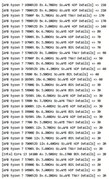 Dados de vendas de CPU da Mindfactory. (Fonte da imagem: TechEpiphany on X)