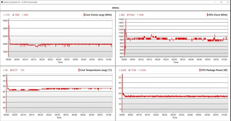 Teste de estresse de dados da CPU/iGPU