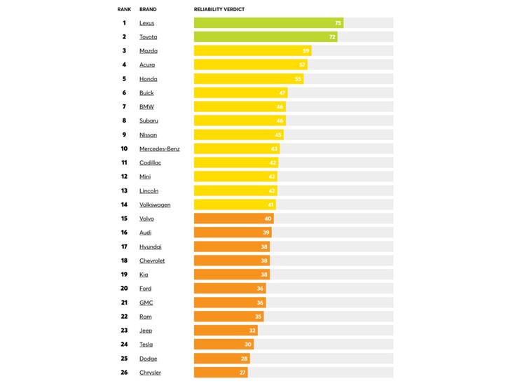 (Fonte da imagem: consumerreports)