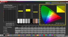 CalMAN ColorChecker (perfil: sRGB, espaço de cor de destino: sRGB)