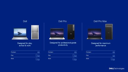 Novos níveis de marca da Dell. (Fonte da imagem: Dell)