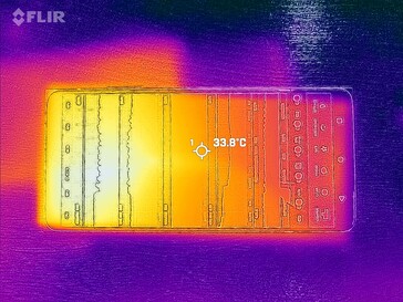 Mapa de calor frontal