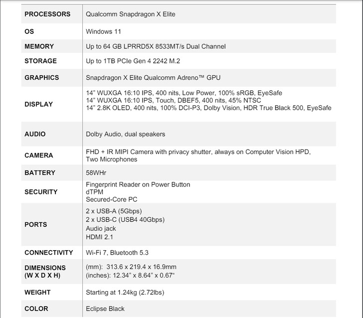 Folha de especificações completa (Fonte da imagem: Lenovo)