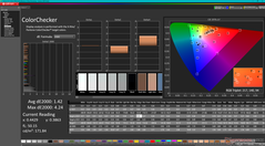 ColorChecker após a calibração