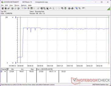 Prime95+FurMark estresse iniciado aos 10s