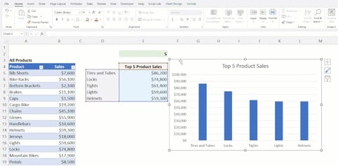 Os gráficos do Excel agora também funcionam com conjuntos de dados de comprimento variável.