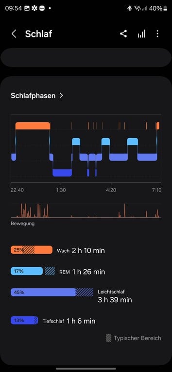 Teste Samsung Galaxy Watch 7 Smartwatch