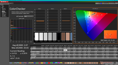 ColorChecker após a calibração