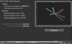 Volume de cores HDR CIE com brilho relativo