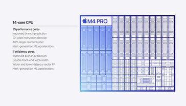 Apple CPU M4 (fonte da imagem: Apple)