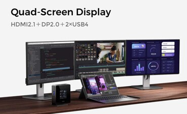 O mini PC suporta até 4 monitores 4K graças às suas portas HDMI 2.1 e DP 2.0. (Fonte: Minisforum)