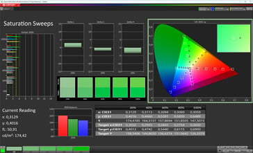 Saturação (perfil: Vívido, equilíbrio de branco: Padrão, espaço de cores alvo: DCI-P3)