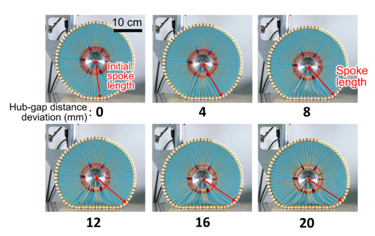 Forma da roda deformada, considerando que a força gravitacional depende da variação da distância entre o cubo e o vão. (Fonte da imagem: KIMM)