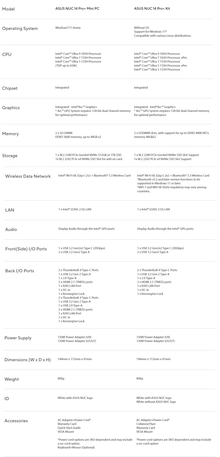 Especificações completas do Asus NUC 14 Pro e 14 Pro+ (Fonte da imagem: Asus)