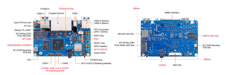 (Fonte da imagem: Orange Pi)