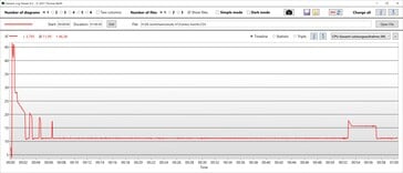 Consumo de energia da CPU