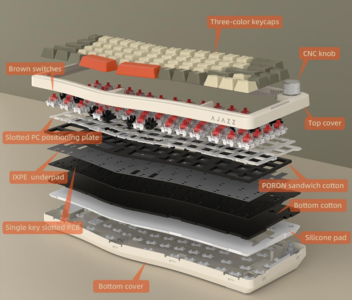 Uma visão explodida do teclado Ajazz AK068 Alice. (Fonte da imagem: Ajazz)
