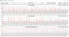 Loop CB15 (balanceado)