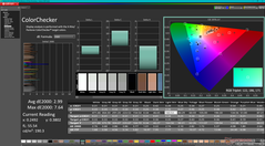 ColorChecker antes da calibração