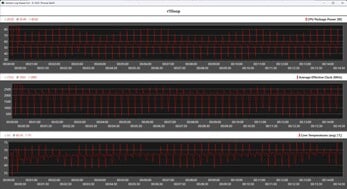 Métricas da CPU durante o loop do Cinebench R15 (modo de escritório)