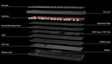 Diagrama explodido do teclado Keychron k10 QMK V2