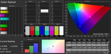 Precisão de cores (espaço de cores alvo: P3; perfil: equilíbrio de branco, quente)