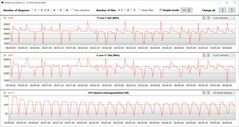 CB15 Loop (modo de desempenho)