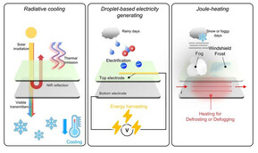 Principais funções da janela multifuncional: resfriamento radiante transparente, geração de energia e eliminação de condensação e geada (Fonte da imagem: Seoul National University College of Engineering)