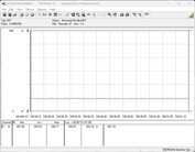 Sistema de teste de consumo de energia: Inativo