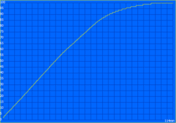 Tempo de carregamento: 114 minutos