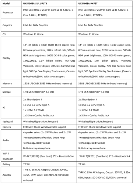 Especificações do Asus ZenBook S14 (fonte da imagem: Asus)