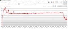 Temperaturas da GPU