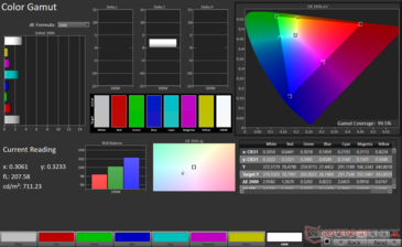 gama de cores sRGB 2D: 99,2% de cobertura