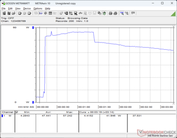 Prime95+FurMark estresse iniciado aos 10s