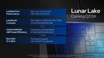 Intel Lunar Lake: Visão geral de todos os novos recursos