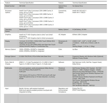 Especificações do Dell 14 Plus (Fonte da imagem: Dell)