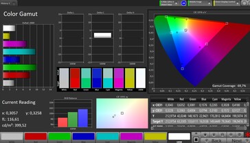 Espaço de cores (perfil: configurações de fábrica, destino: Adobe RGB)