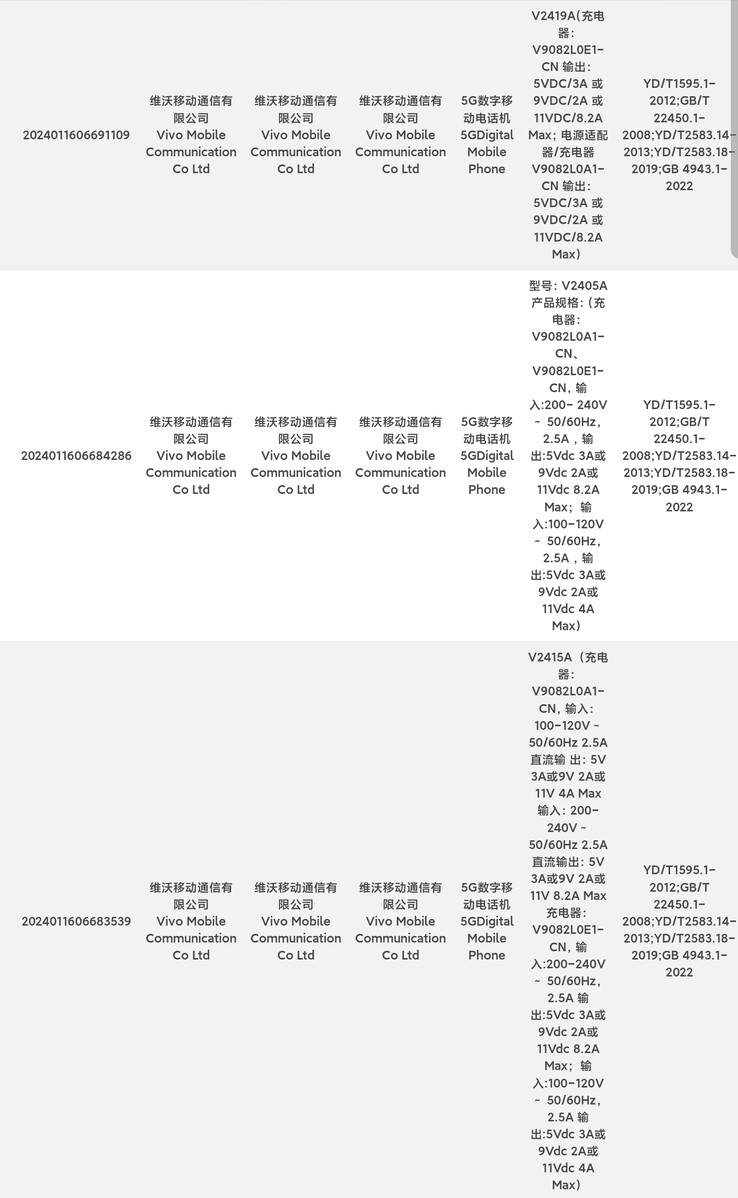 O Vivo X200 Pro e Mini supostamente se juntam ao seu irmão mais novo no banco de dados 3C. (Fonte: Digital Chat Station via Weibo)