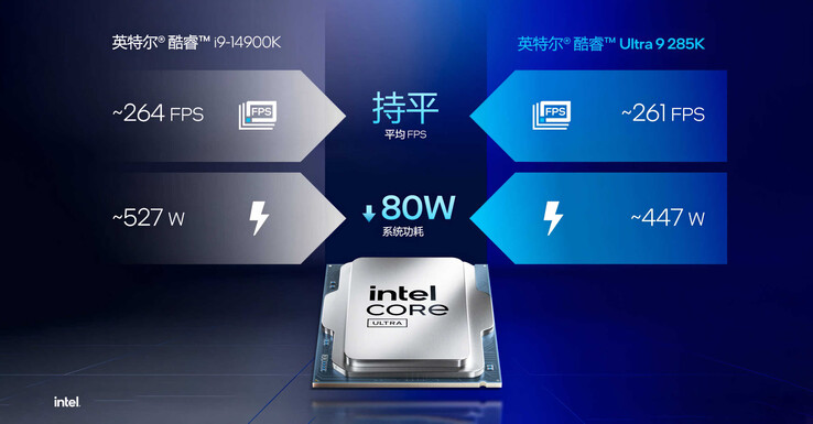 Core Ultra 9 285K VS Core i9-14900K (Fonte da imagem: Intel China)