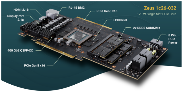 400 GbE QSFP, RJ-45 e RAM atualizável, esta não é uma GPU que o senhor provavelmente verá em um equipamento de jogos tão cedo (Fonte da imagem: Bolt Graphics) 