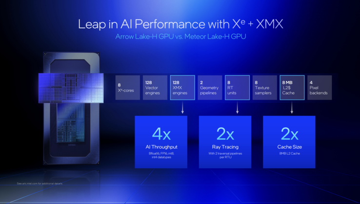 Diferenças em relação à geração anterior (Fonte: Intel)