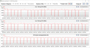 Loop CB15 (balanceado)