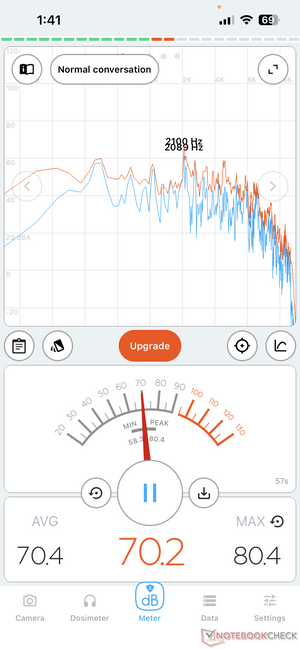 100% do volume, sentado a 2 metros (6,6 pés) de distância. Os alto-falantes permaneceram nítidos no volume máximo.