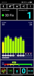 Medição GNSS: Exterior